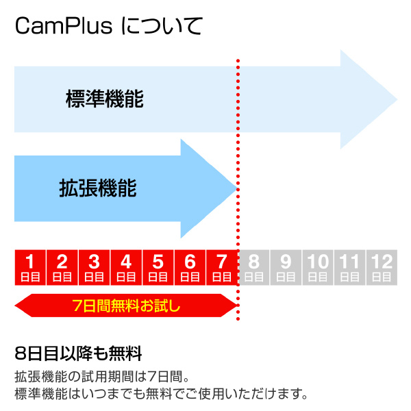 ホーザン株式会社 Counter ライセンスキー PD ＣａｍＰｌｕｓ　ライセンスキー１２カ月 PD-1-12