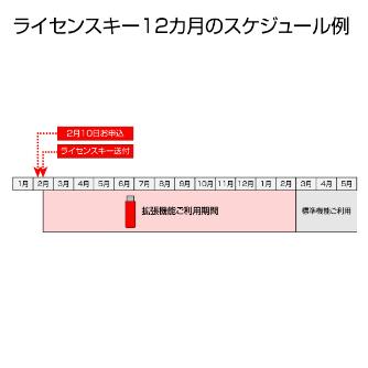 ホーザン株式会社 Counter ライセンスキー PD ＣａｍＰｌｕｓ　ライセンスキー１２カ月 PD-1-12