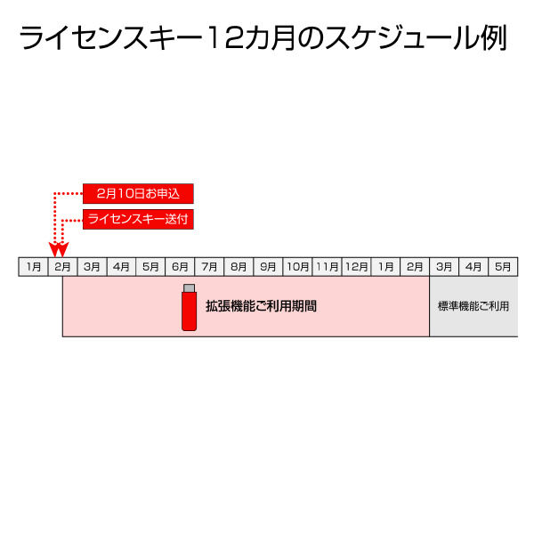 ホーザン株式会社 Counter ライセンスキー PD ＣａｍＰｌｕｓ　ライセンスキー１２カ月 PD-1-12