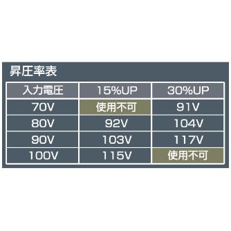 育良精機（株） ポータブルトランス PT ポータブルトランス PT-23SU