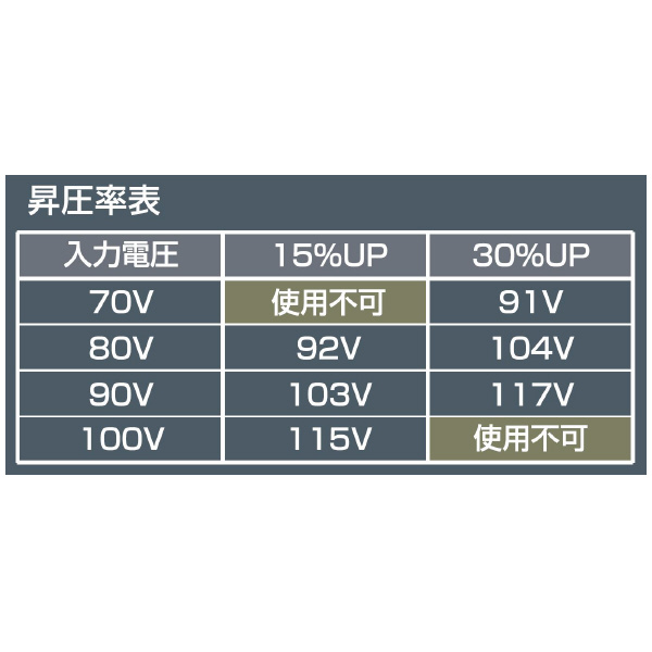 育良精機（株） ポータブルトランス PT ポータブルトランス PT-23SU