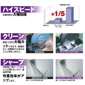 （株）モトユキ グローバルソー 軽天用 HKT グローバルソー・軽天 HKT-355