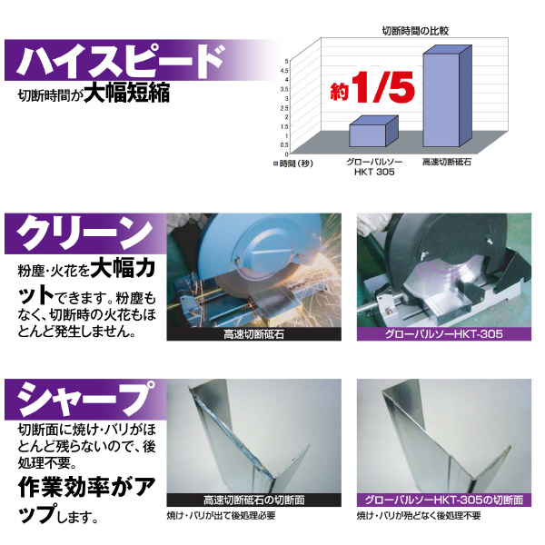 （株）モトユキ グローバルソー 軽天用 HKT グローバルソー・軽天 HKT-355