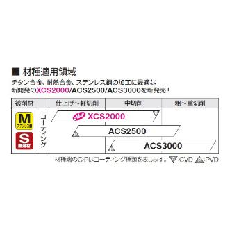 住友電気工業（株） カッタチップ RPMT-G カッタチップ RPMT10T3M0EN-G XCS2000