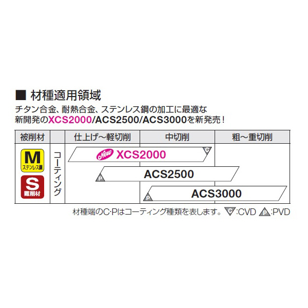 住友電気工業（株） カッタチップ RPMT-G カッタチップ RPMT10T3M0EN-G XCS2000