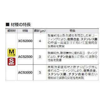 住友電気工業（株） カッタチップ RPMT-G カッタチップ RPMT10T3M0EN-G XCS2000
