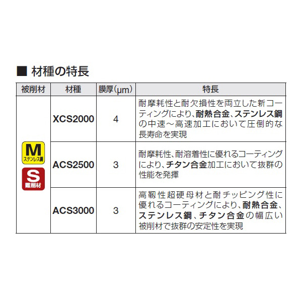 住友電気工業（株） カッタチップ RDMT-G カッタチップ RDMT10T3M0EN-G XCS2000