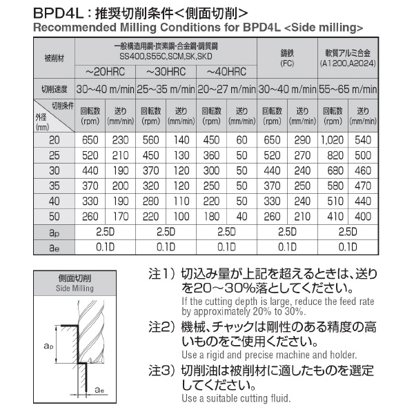 岡﨑精工（株） 超硬ロウ付ロングスクエアエンドミル4枚刃 BPD4L 超硬ロウ付ロングスクエアエンドミル４枚刃 BPD4L 25