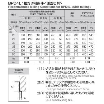 岡﨑精工（株） 超硬ロウ付ロングスクエアエンドミル4枚刃 BPD4L 超硬ロウ付ロングスクエアエンドミル４枚刃 BPD4L 30