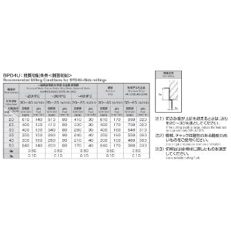 岡﨑精工（株） 超硬ロウ付超ロングスクエアエンドミル BPD4U 超硬ロウ付超ロングスクエアエンドミル BPD4U 20