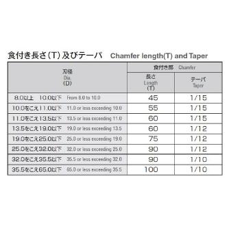 岡﨑精工（株） ブリッジリーマ BR ブリッジリーマ BR 10.0