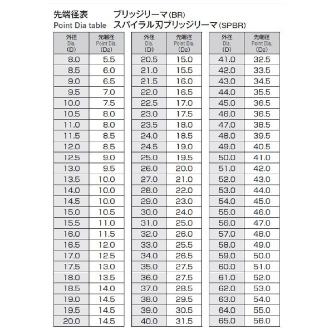 岡﨑精工（株） ブリッジリーマ BR ブリッジリーマ BR 10.0