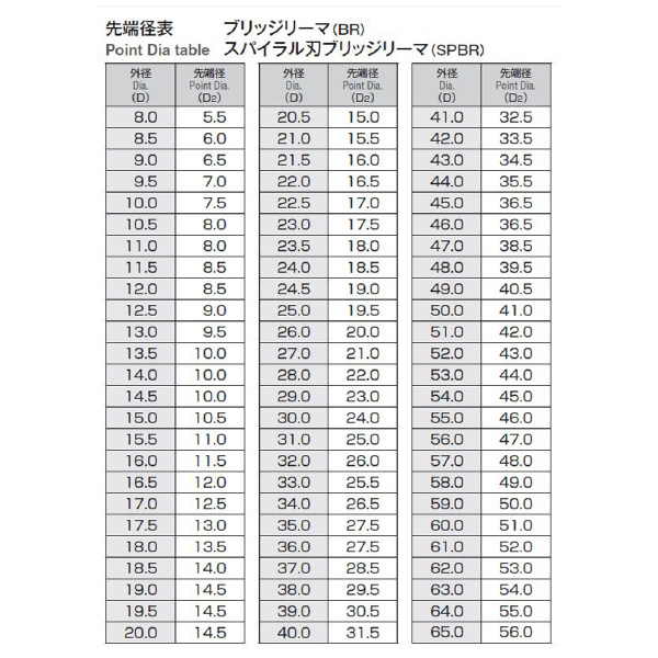 岡﨑精工（株） ブリッジリーマ BR ブリッジリーマ BR 14.0