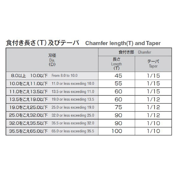 岡﨑精工（株） ブリッジリーマ BR ブリッジリーマ BR 20.5