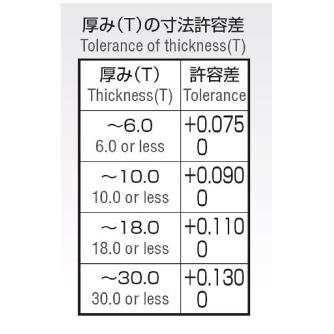 岡﨑精工（株） 超硬ロウ付サイドカッターG80 BSCG 超硬ロウ付サイドカッターＧ８０ BSCG 100X3X25.4