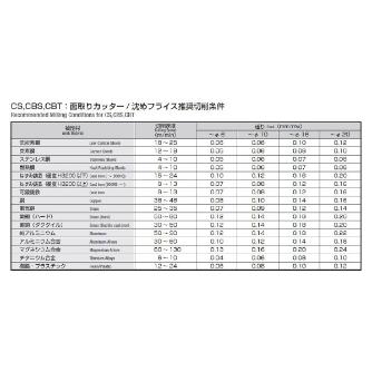 岡﨑精工（株） 沈めフライス(ストレートシャンク) CBS 沈めフライス（ストレートシャンク） CBS04