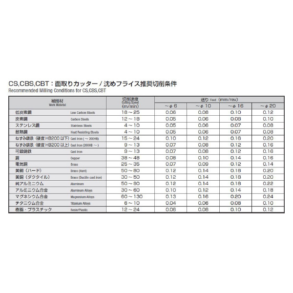 岡﨑精工（株） 沈めフライス(ストレートシャンク) CBS 沈めフライス（ストレートシャンク） CBS16