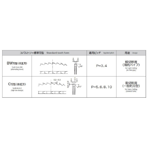 岡﨑精工（株） 切断用メタルソー CMS 切断用メタルソー CMS01 250X1.5X32-P3