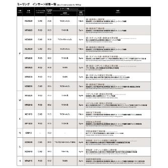 オーエスジー（株） PHOENIX  肩削りカッタシリーズ ZDKT インサート 肩削りカッタ用インサート／ＰＨＯＥＮＩＸ ZDKT070302FR-NM CK010