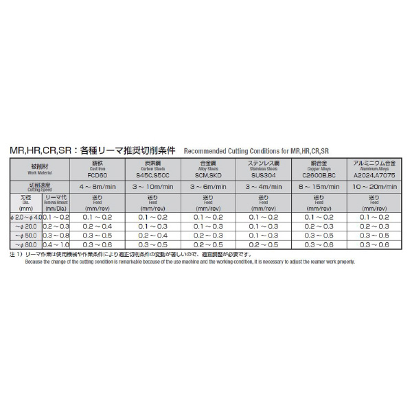 岡﨑精工（株） ハンドリーマ(百分台) HRM ハンドリーマ（百分台） HRM 1.01