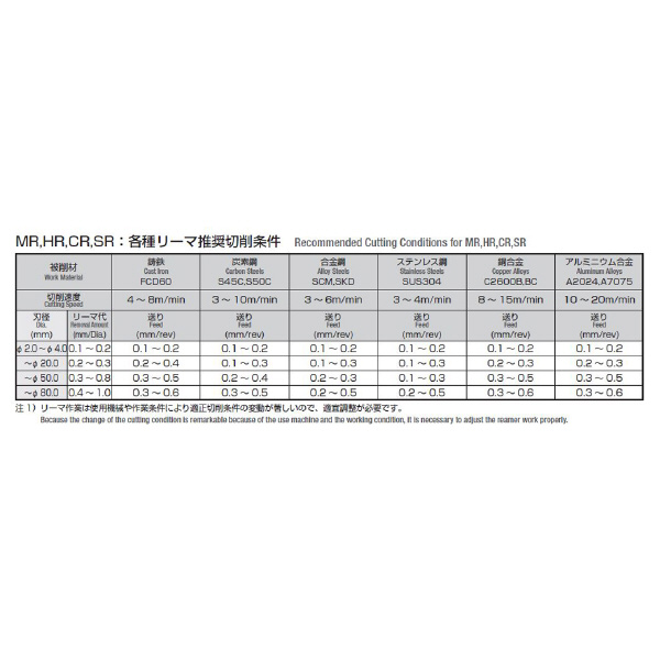 岡﨑精工（株） ロング刃マシンリーマ LMR ロング刃マシンリーマ LMR 10.0X150X240XMT1