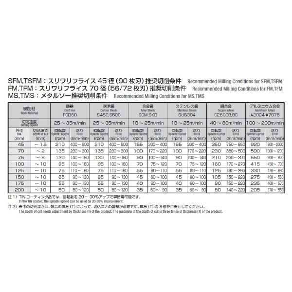 岡﨑精工（株） メタルソー MS メタルソー MS 100X0.6X25.4