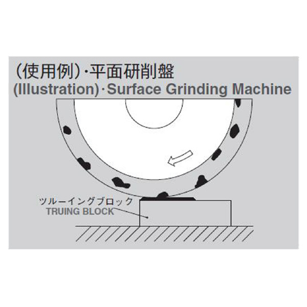 岡﨑精工（株） ツルーイングブロック PBL ツルーイングブロック PBL