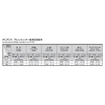 岡﨑精工（株） プレンカッター PC プレンカッター PC 100X30X25.4