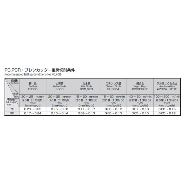 岡﨑精工（株） プレンカッター PC プレンカッター PC 100X30X25.4