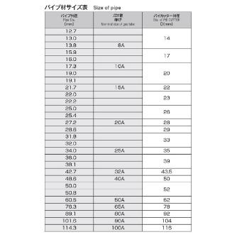 岡﨑精工（株） パイカッター PPC パイカッター PPC 14