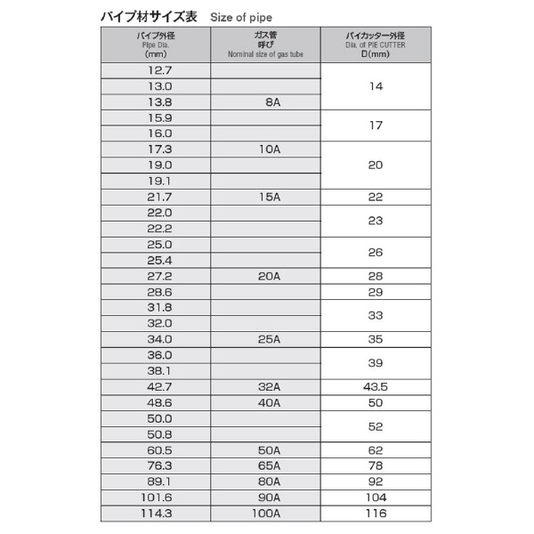 岡﨑精工（株） パイカッター PPC パイカッター PPC 14