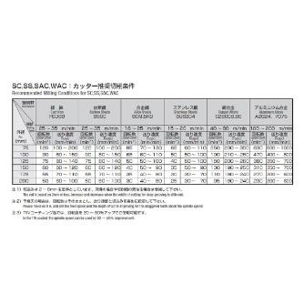 岡﨑精工（株） シングルアングルカッター左刃 SACL シングルアングルカッター左刃 SACL 100X16X60