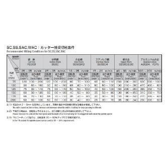 岡﨑精工（株） シングルアングルカッター右刃 SACR シングルアングルカッター右刃 SACR 75X10X60