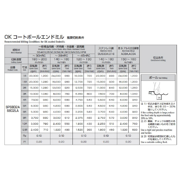岡﨑精工（株） 超硬ロングボールエンドミル OKコート SBD2LA 超硬ロングボールエンドミル　ＯＫコート SBD2LA 3X1.5R