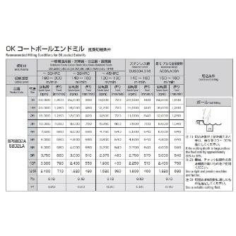 岡﨑精工（株） 超硬ロングボールエンドミル OKコート SBD2LA 超硬ロングボールエンドミル　ＯＫコート SBD2LA 6X3.0R