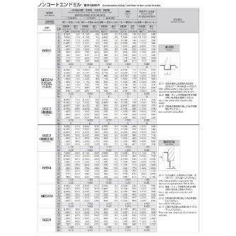岡﨑精工（株） 超硬ソリッドR付エンドミル2枚刃 SCD2 超硬ソリッドＲ付エンドミル２枚刃 SCD2 4XR0.5