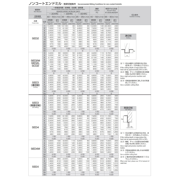 岡﨑精工（株） 超硬ソリッドR付エンドミル2枚刃 SCD2 超硬ソリッドＲ付エンドミル２枚刃 SCD2 4XR0.5