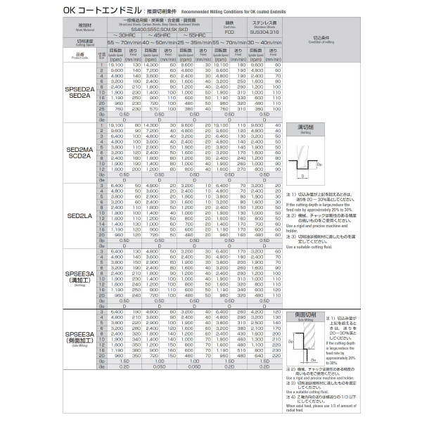 岡﨑精工（株） 超硬ソリッドR付エンドミル OKコート SCD2A 超硬ソリッドＲ付エンドミル　ＯＫコート SCD2A 12XR1.5