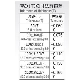 岡﨑精工（株） サイドカッター SCT サイドカッター SCT 100X3X25.4