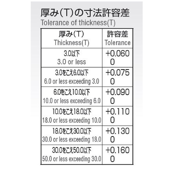 岡﨑精工（株） サイドカッター SCT サイドカッター SCT 100X3X25.4