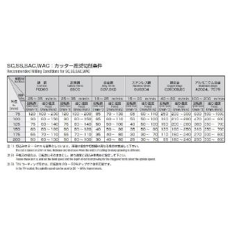 岡﨑精工（株） サイドカッター SCT サイドカッター SCT 100X10X25.4