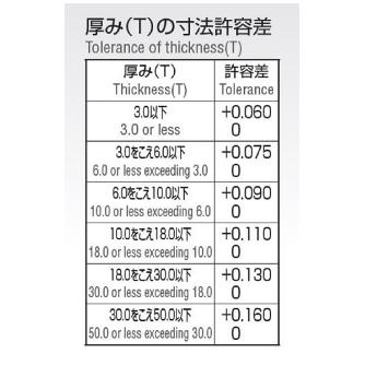 岡﨑精工（株） サイドカッター SCV サイドカッター SCV 100X20X31.75