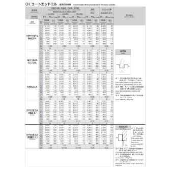 岡﨑精工（株） 超硬ロングスクエアエンドミル OKコート SED2LA 超硬ロングスクエアエンドミル　ＯＫコート SED2LA 5