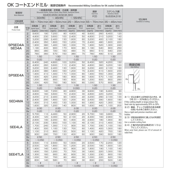 岡﨑精工（株） ロングハイヘリカルエンドミル OKコート SEE4LA ロングハイヘリカルエンドミル　ＯＫコート SEE4LA 5