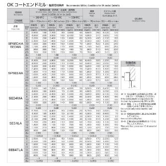 岡﨑精工（株） ロングハイヘリカルエンドミル OKコート SEE4LA ロングハイヘリカルエンドミル　ＯＫコート SEE4LA 20