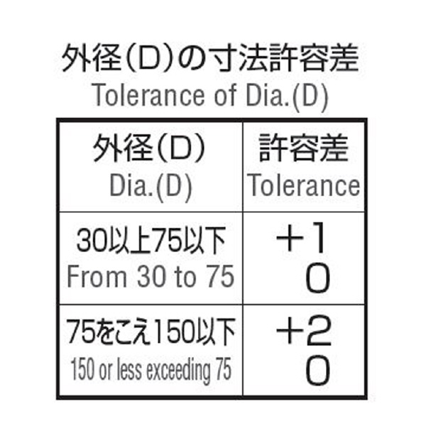 岡﨑精工（株） シェルエンドミル SE シェルエンドミル SE 100