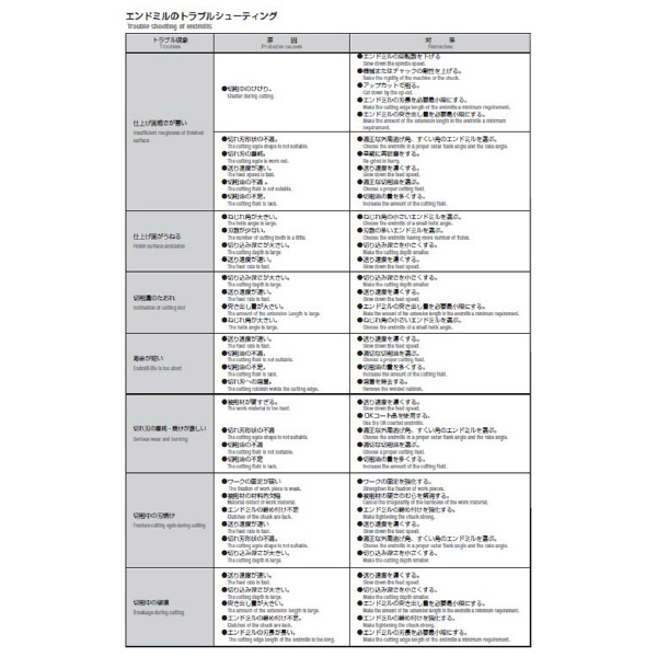 岡﨑精工（株） シェルエンドミル SE シェルエンドミル SE 125