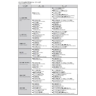 岡﨑精工（株） シェルエンドミル SE シェルエンドミル SE 150