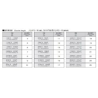 岡﨑精工（株） スパイラル刃ハンドリーマ SPHR スパイラル刃ハンドリーマ SPHR 10.0