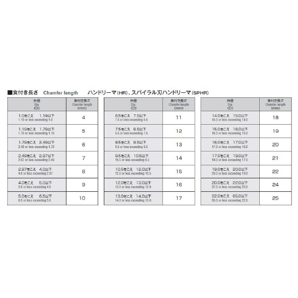 岡﨑精工（株） スパイラル刃ハンドリーマ SPHR スパイラル刃ハンドリーマ SPHR 11.5